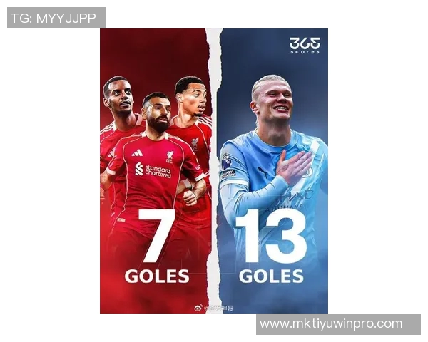 英超射手榜最新动态哈兰德超越萨拉赫姆伯莫伊萨克紧随其后